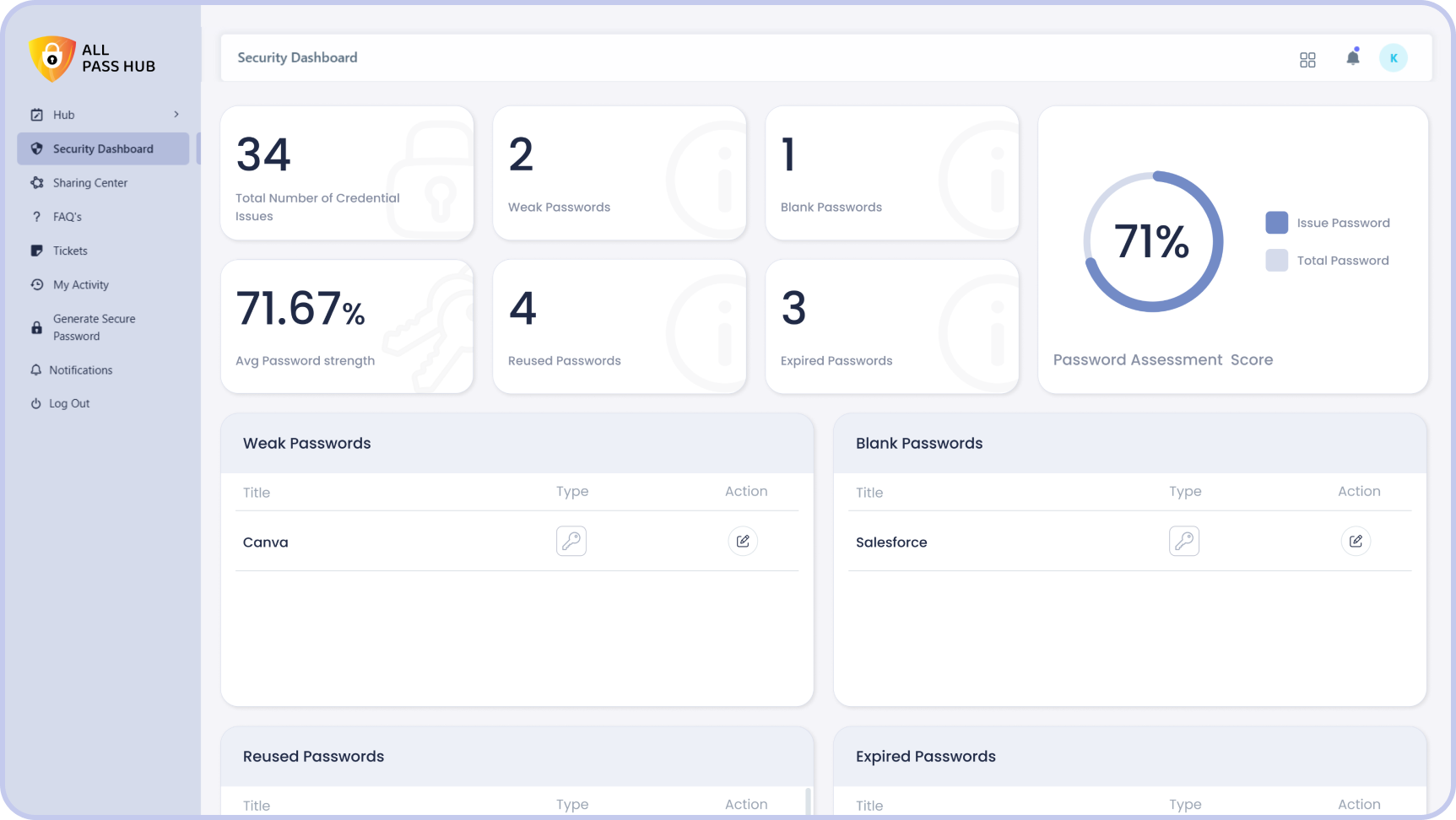 password health score