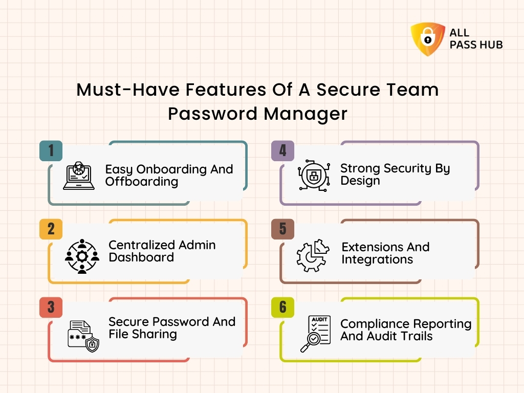 Must-Have Features Of A Secure Team Password Manager