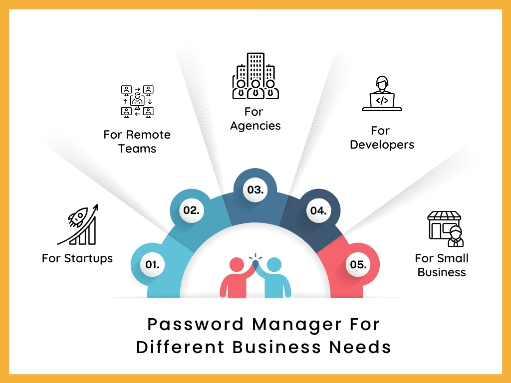 Password Manager For Different Business Needs