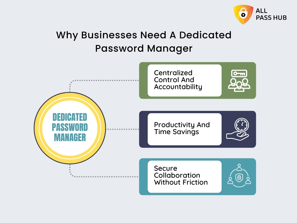 Why Businesses Need A Dedicated Password Manager