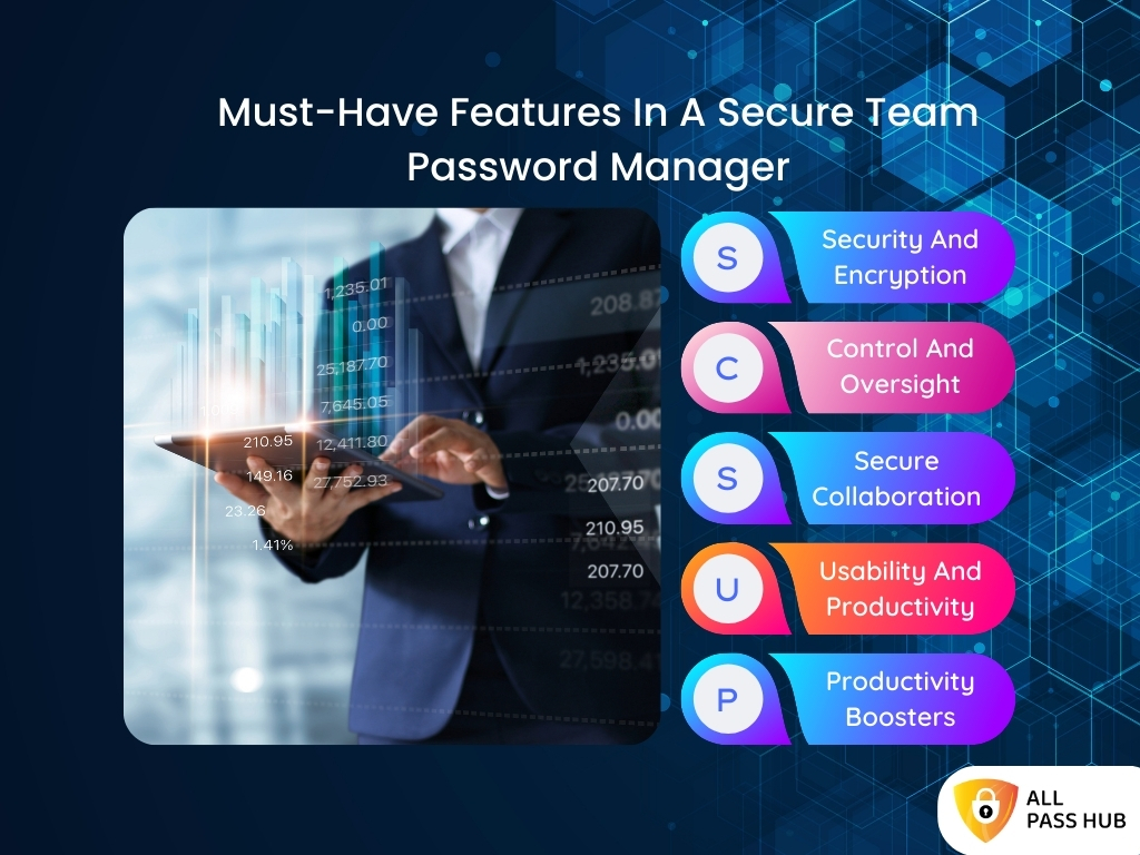 Must-Have Features In A Secure Team Password Manager