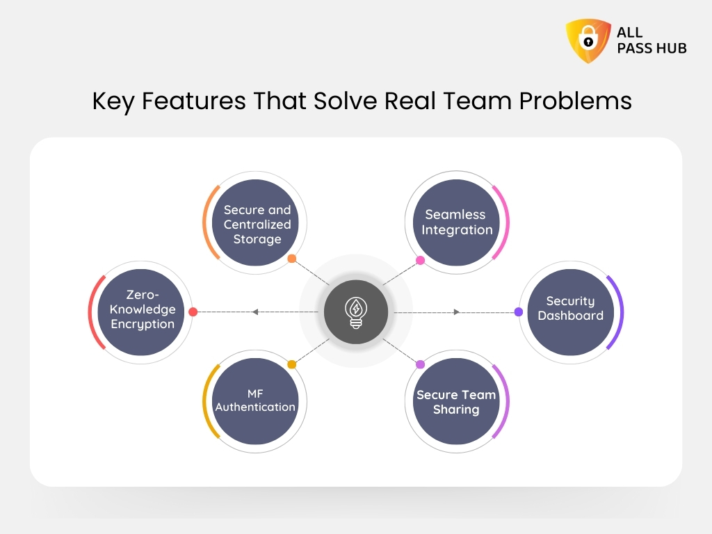 Key Features That Solve Real Team Problems