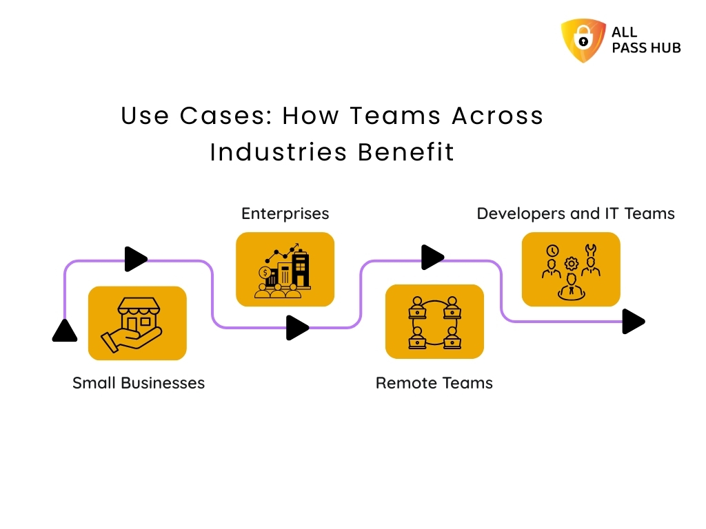 Use Cases: How Teams Across Industries Benefit