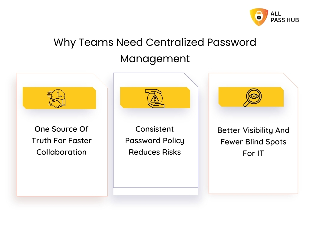Why Teams Need Centralized Password Management