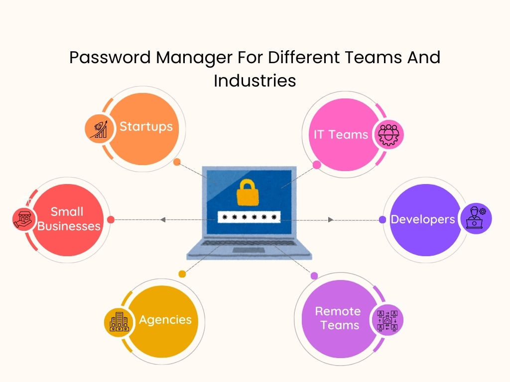Password Manager For Different Teams And Industries