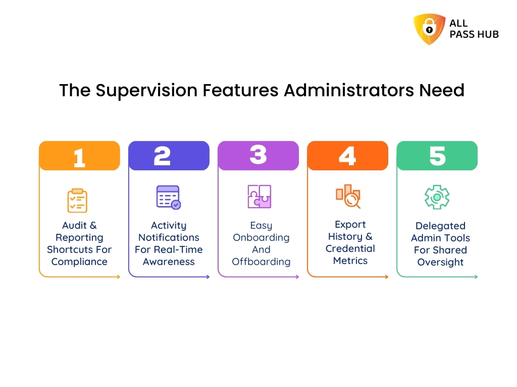 The Supervision Features Administrators Need