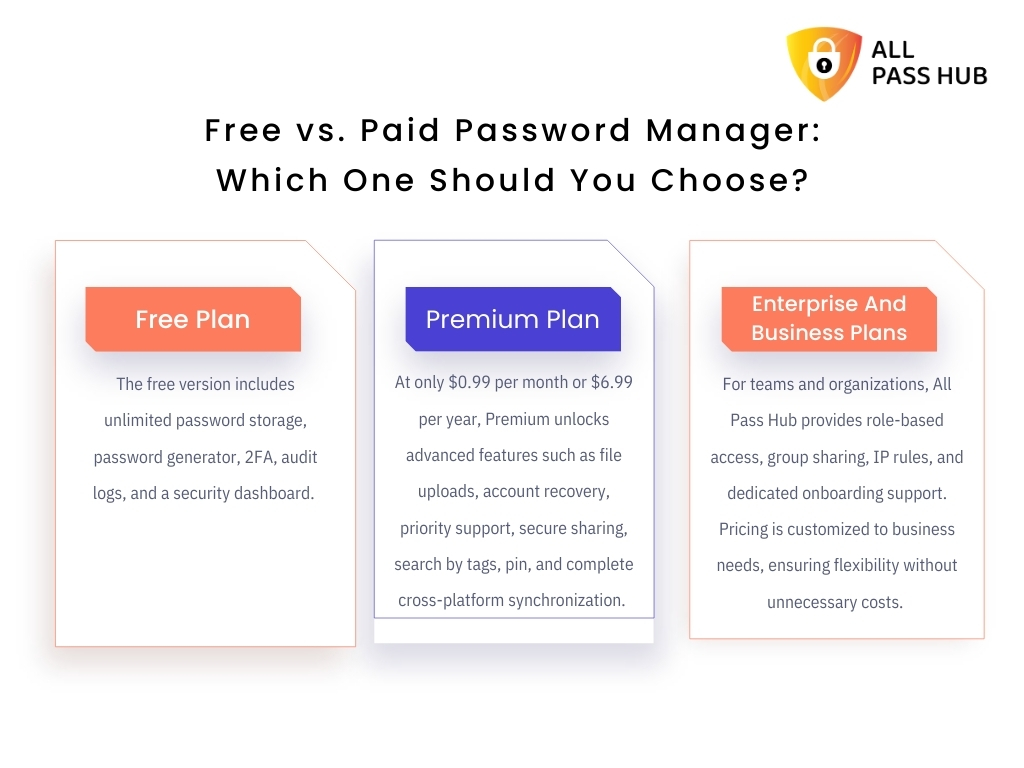 Free vs. Paid Password Manager: Which One Should You Choose?