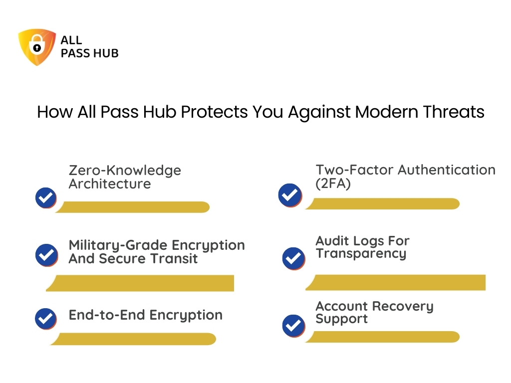 How All Pass Hub Protects You Against Modern Threats