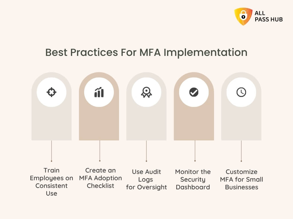 Best Practices For Mfa Implementation