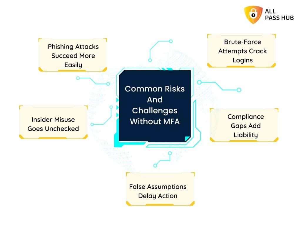 Common Risks And Challenges Without Mfa