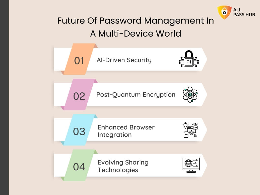 Future Of Password Management In A Multi Device World