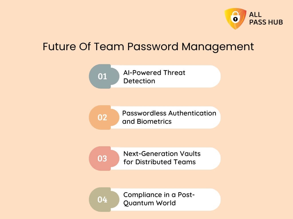 Future Of Team Password Management