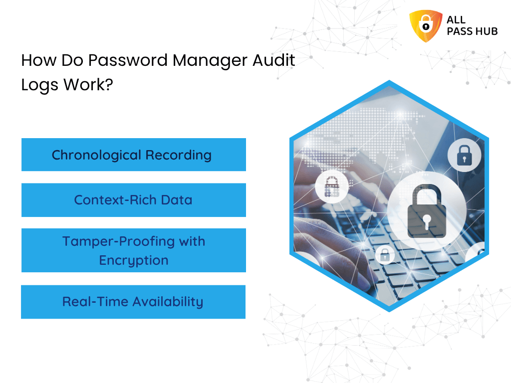 How Do Password Manager Audit Logs Work