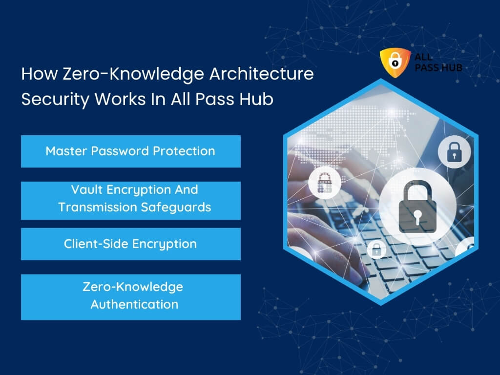 How Zero Knowledge Architecture Security Works In All Pass Hub