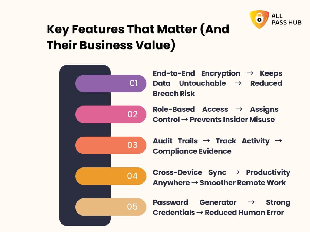 Key Features That Matter (and Their Business Value)
