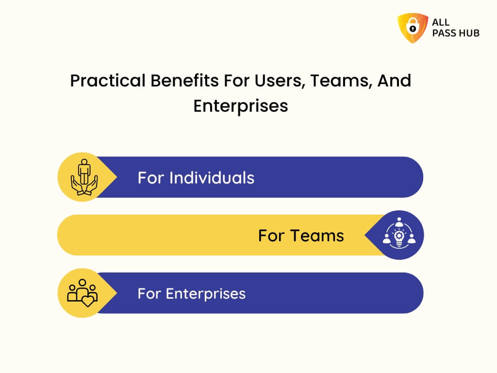 Practical Benefits For Users, Teams, And Enterprises