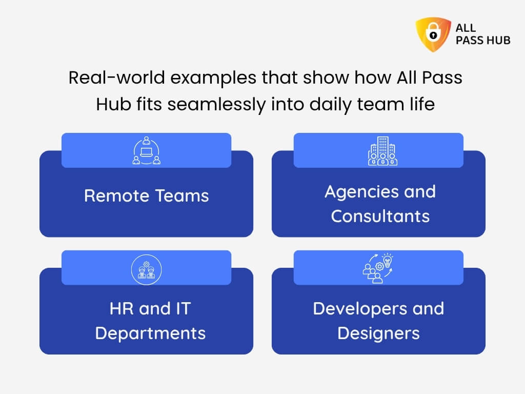 Real World Examples That Show How All Pass Hub Fits Seamlessly Into Daily Team Life