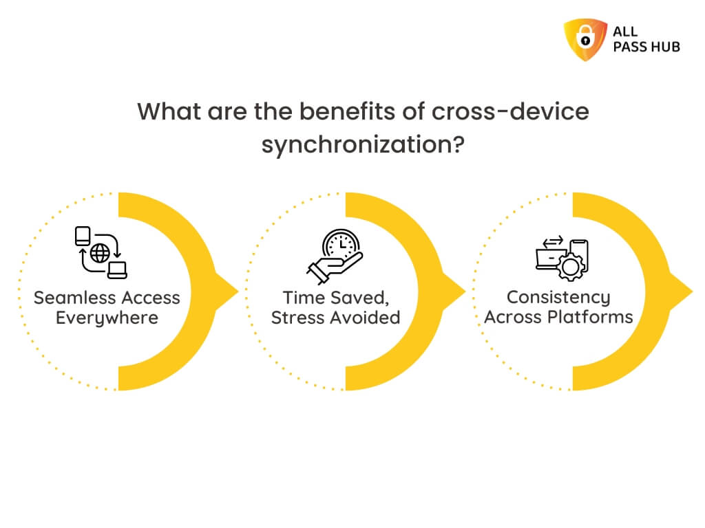 What Are The Benefits Of Cross Device Synchronization