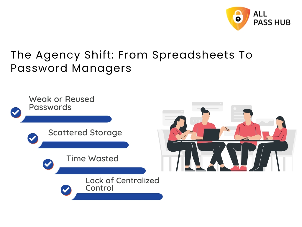 The Agency Shift From Spreadsheets To Password Managers (1)