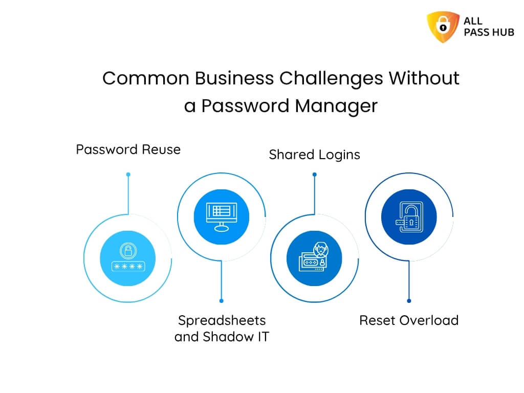 Common Business Challenges Without A Password Manager