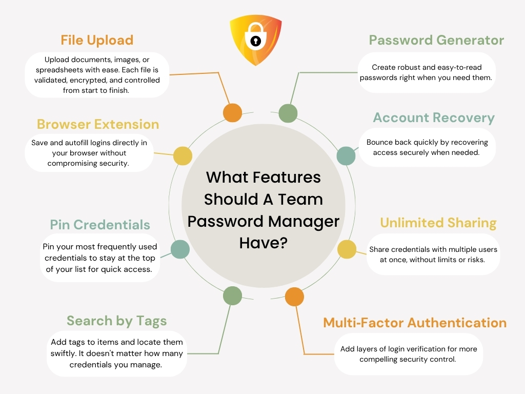 What Features Should A Team Password Manager Have