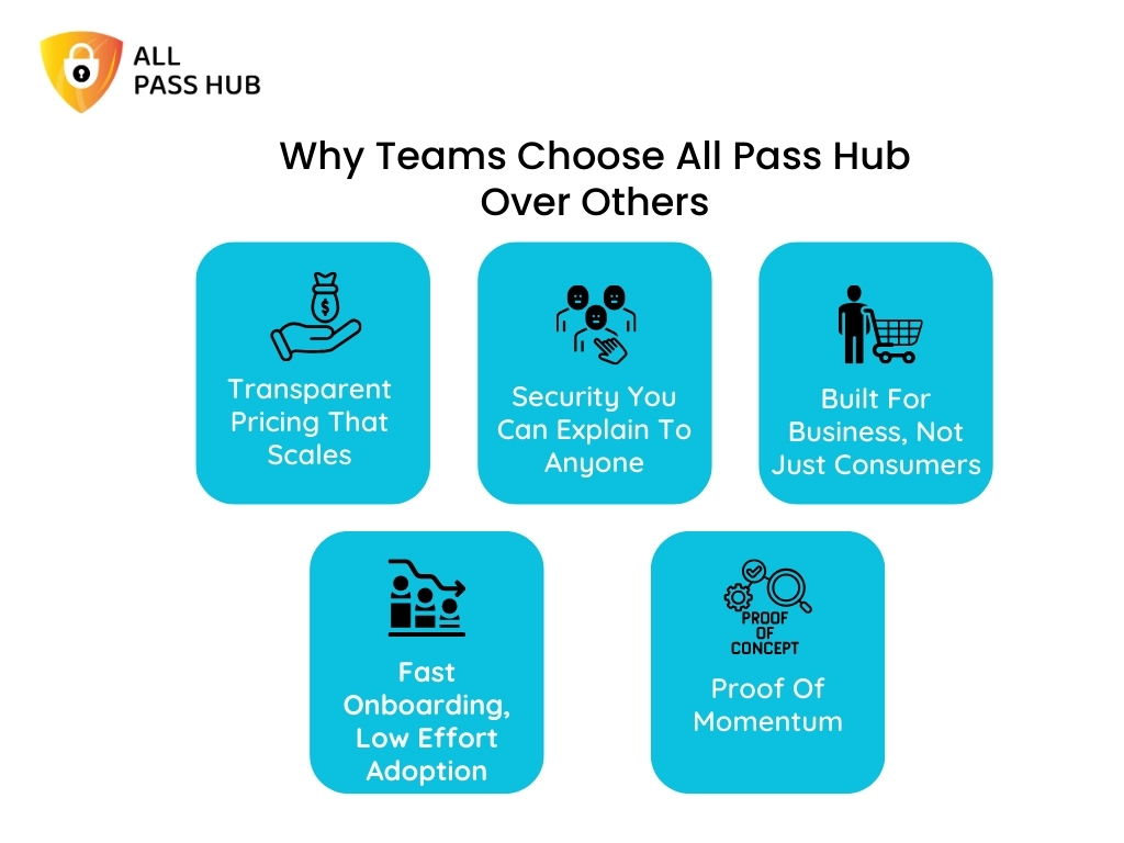 Why Teams Choose All Pass Hub