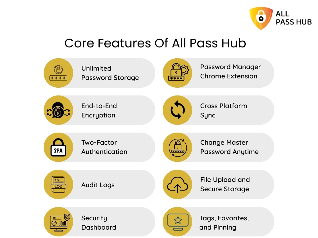 Core Features Of All Pass Hub
