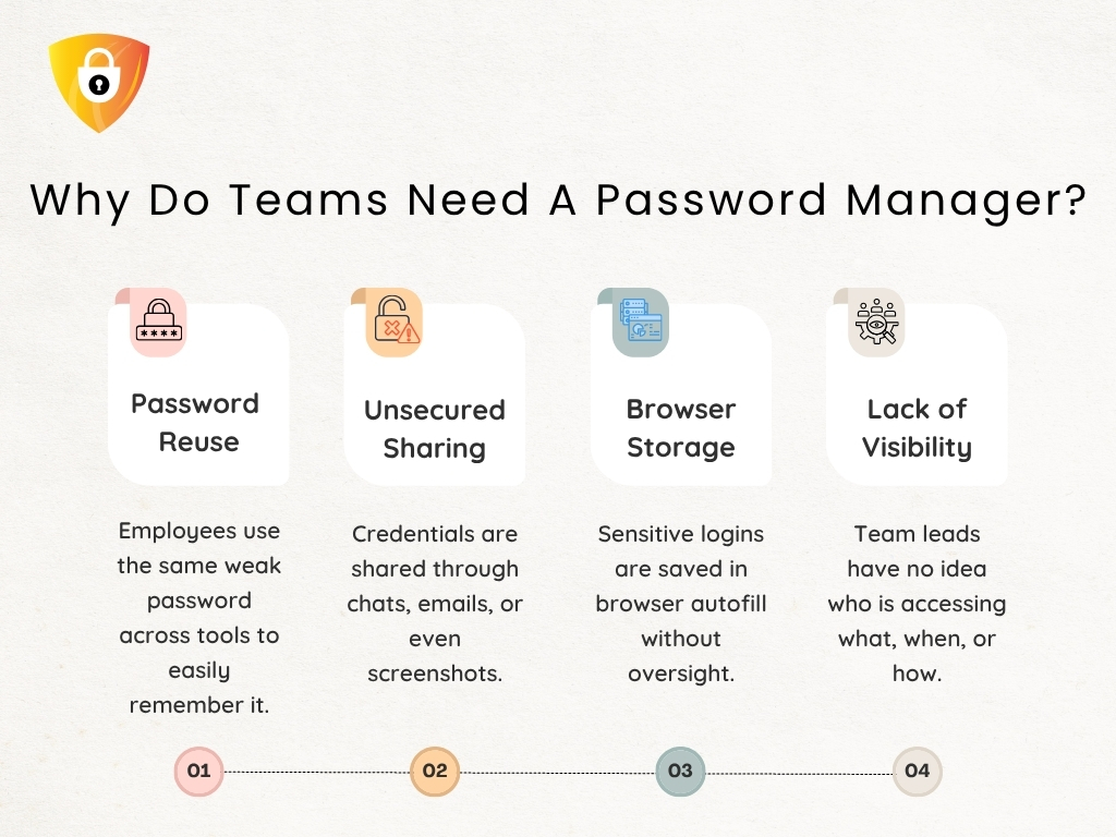 Why Do Neam Need A Password Manager