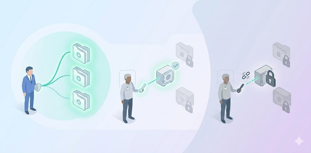 Guest Sharing And External Access