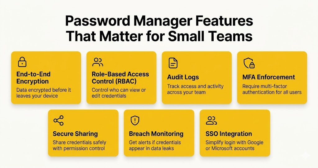 Features Should A Small Business Look For In A Password Manager